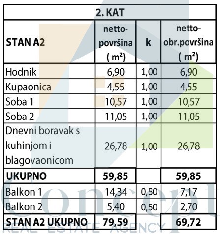Poreč, dintorni, Appartamento al secondo piano con vista mare, 1500 m dal mare