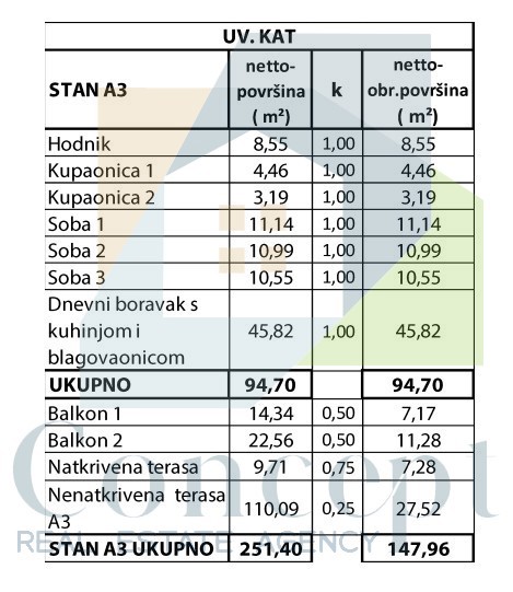 Poreč, dintorni, Appartamento di lusso con terrazza sul tetto e vista mare, a 1500 m dal mare