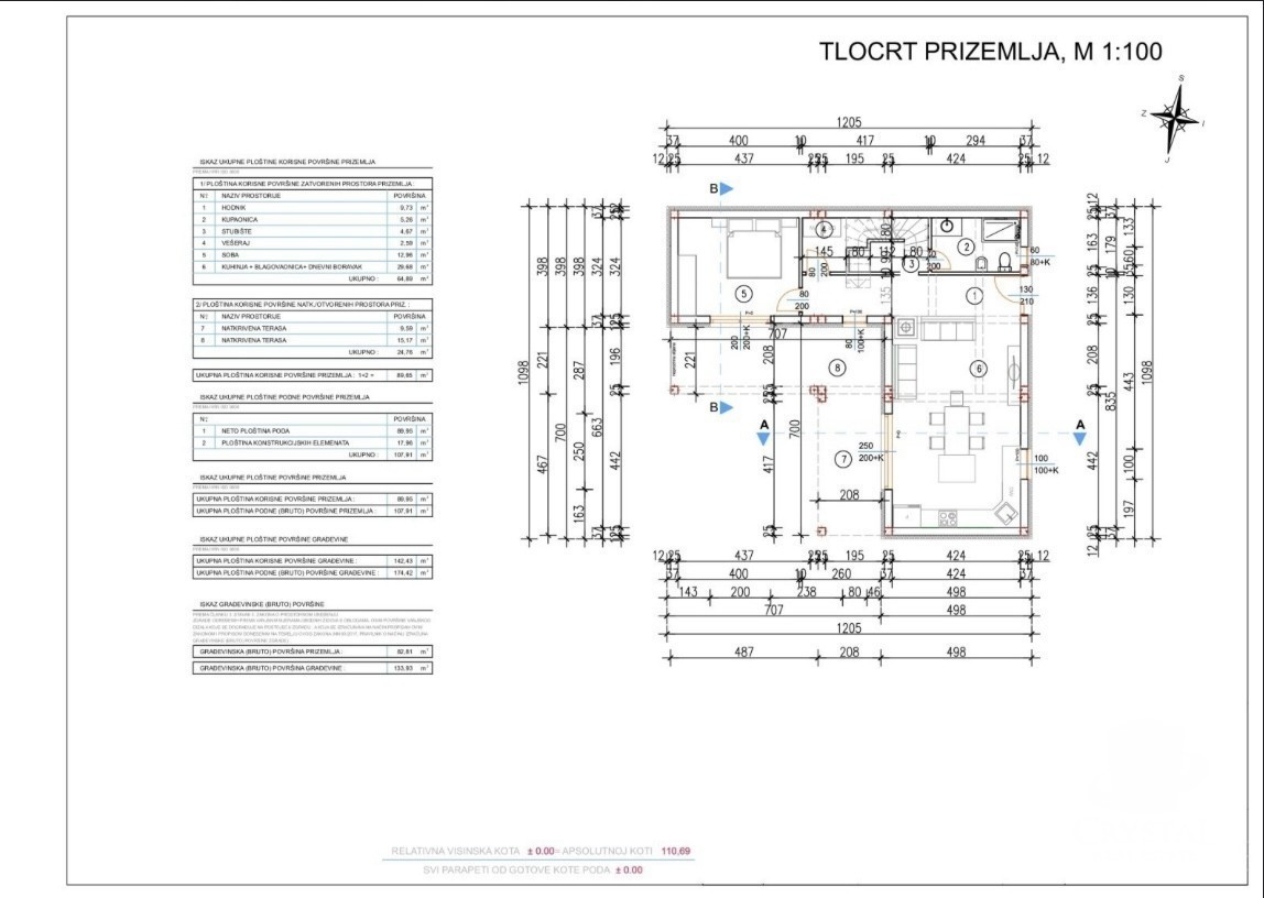 IN VENDITA: VILLETTA INDIPENDENTE IN COSTRUZIONE NELL'AREA DI BRTONIGLA