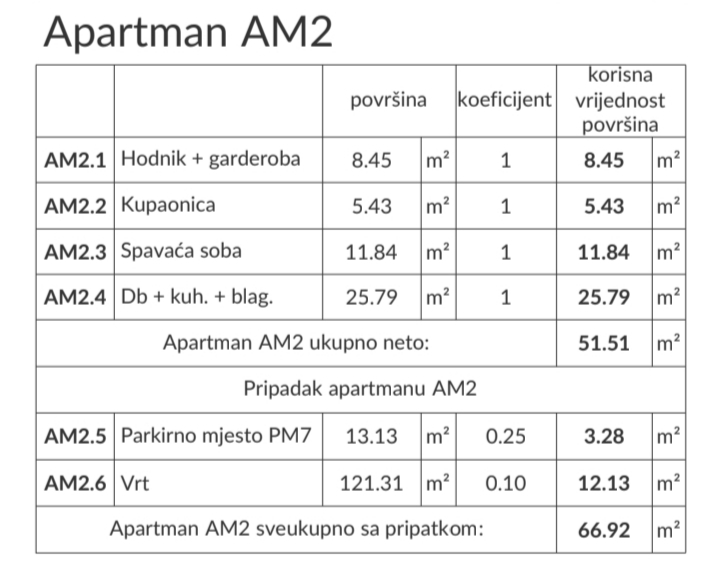 Volme, Banjole - appartamento di lusso con giardino a 200 m dal mare