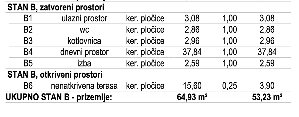 ISTRIA, NOVIGRAD - MODERNA VILLETTA A SCHIERA A 4 KM DAL MARE