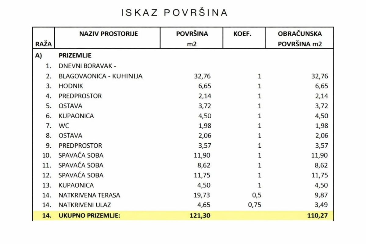 Istra, Žminj - casa con piscina, nuova costruzione