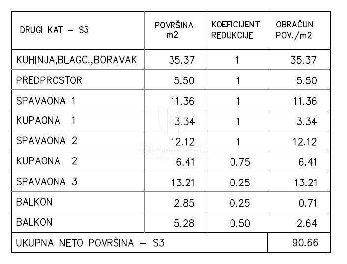 Nuovo e spazioso appartamento con 3 camere da letto e 2 bagni – zona Pola
