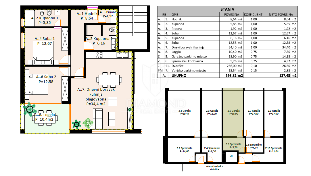 Rovigno, lussuoso appartamento con giardino non lontano dalla spiaggia
