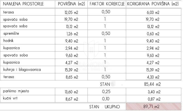 Appartamento da ristrutturare e monolocale vicino al centro di Rovigno