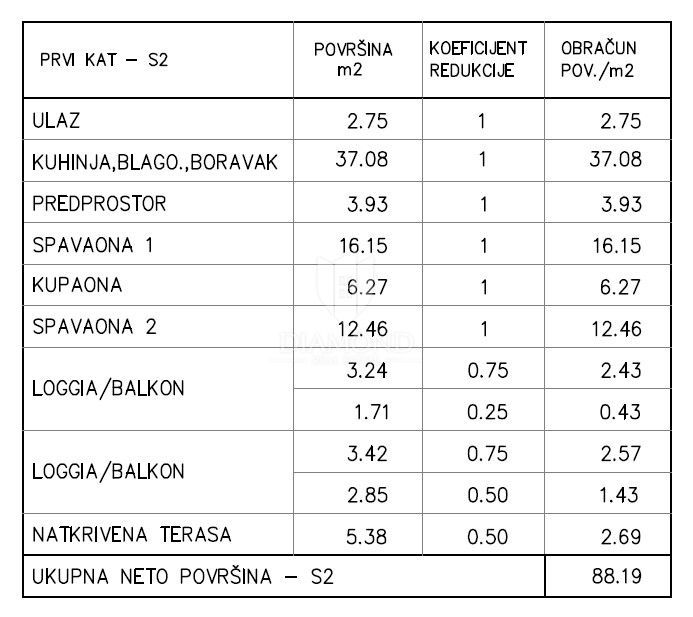 Ampio appartamento nuovo in una zona tranquilla di Monte Magna