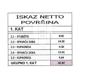 Pola, dintorni, nuova casa moderna con piscina e giardino