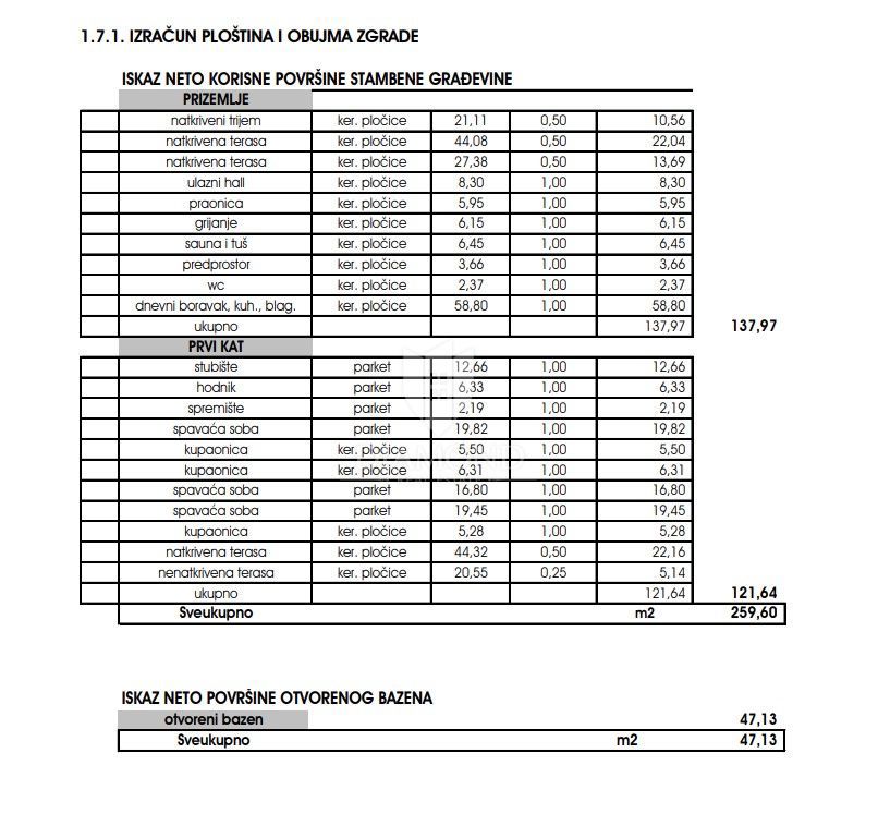 Canfanaro, dintorni, terreno con un bellissimo progetto di casa