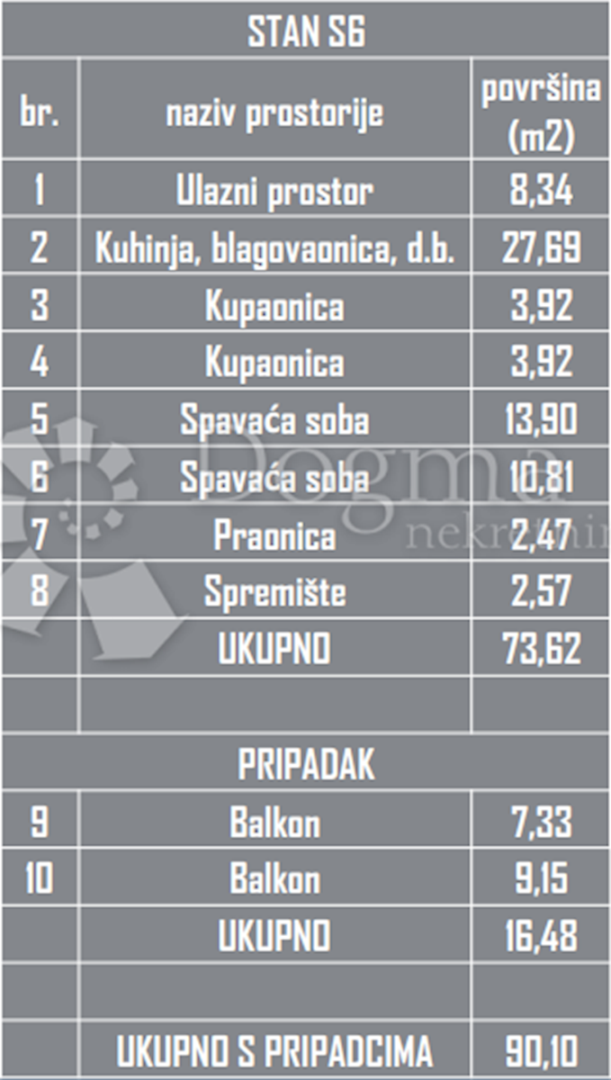 Allogio Okrug Gornji, Okrug, 90,12m2