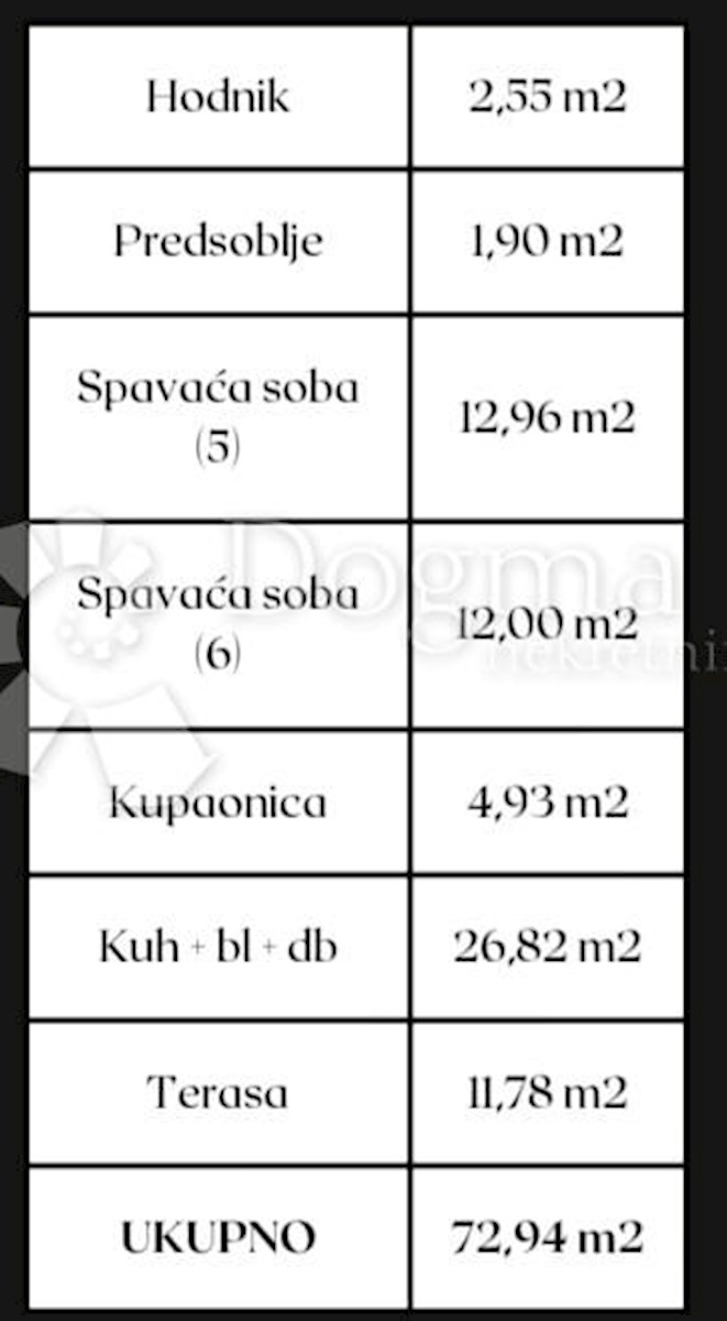 Allogio Okrug Gornji, Okrug, 72,94m2