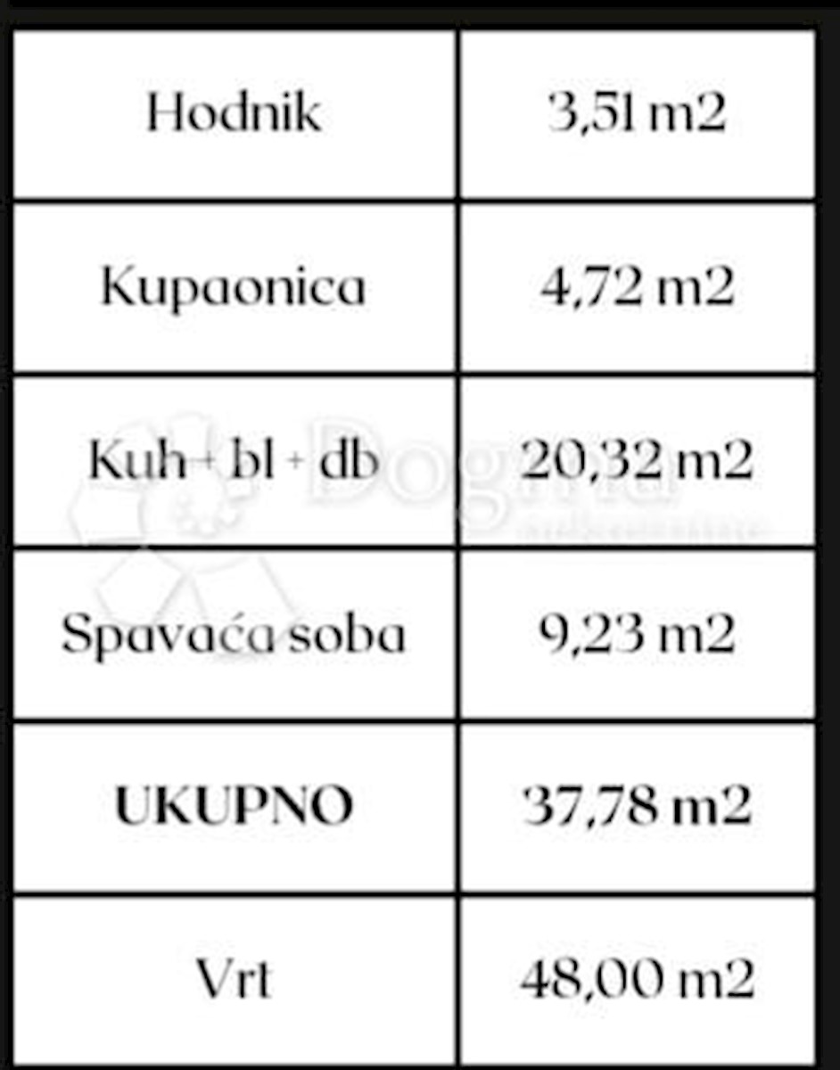 Allogio Okrug Gornji, Okrug, 37,78m2