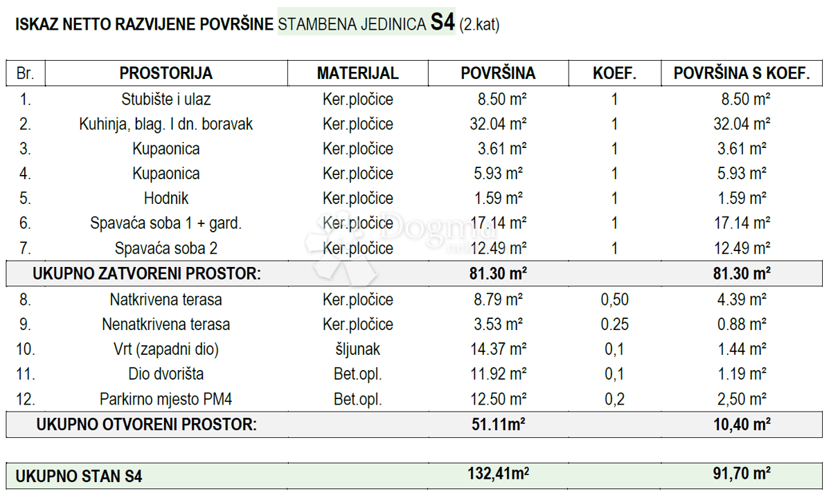 Allogio Brodarica, Šibenik - Okolica, 84,26m2