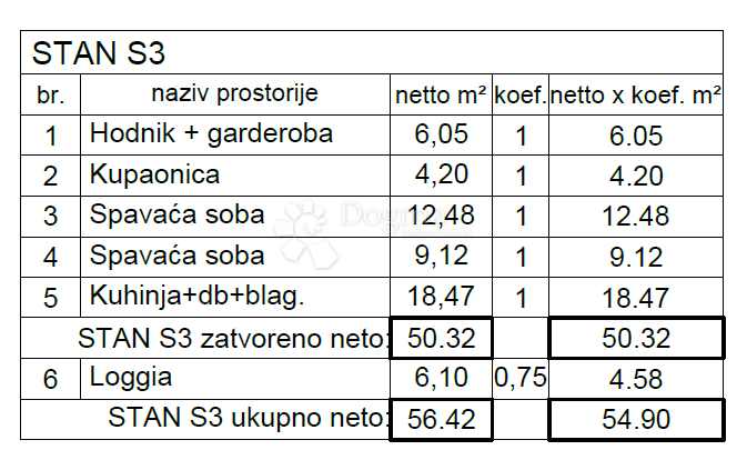 Allogio Monvidal, Pula, 49,05m2