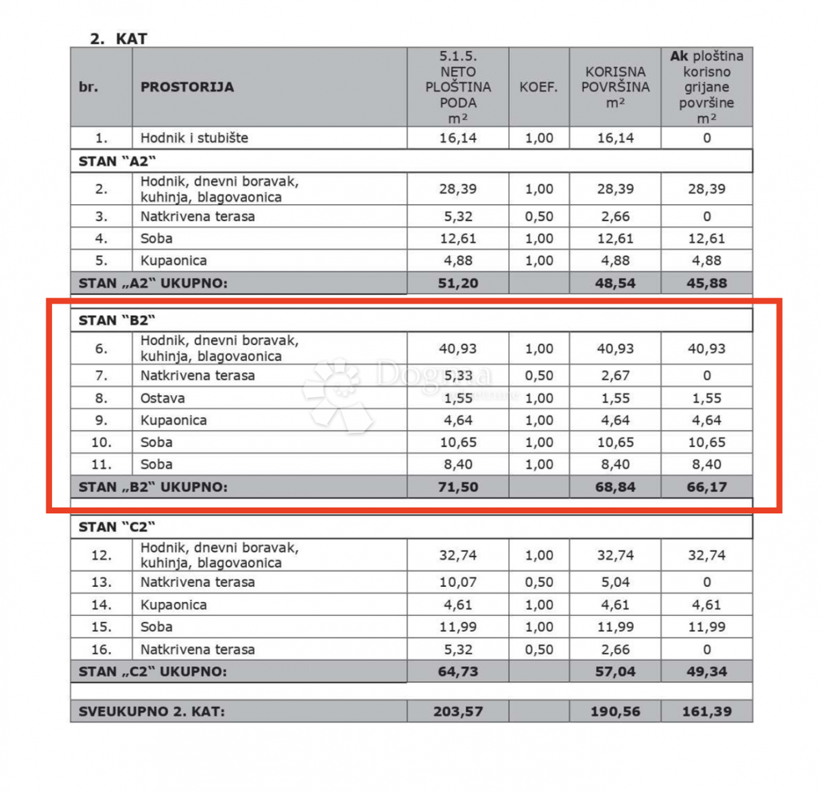 Allogio Poreč, 87,47m2