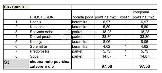 Allogio Sv. Polikarp / Sisplac, Pula, 109,02m2