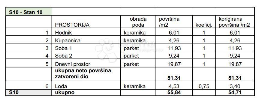 Allogio Sv. Polikarp / Sisplac, Pula, 109,02m2