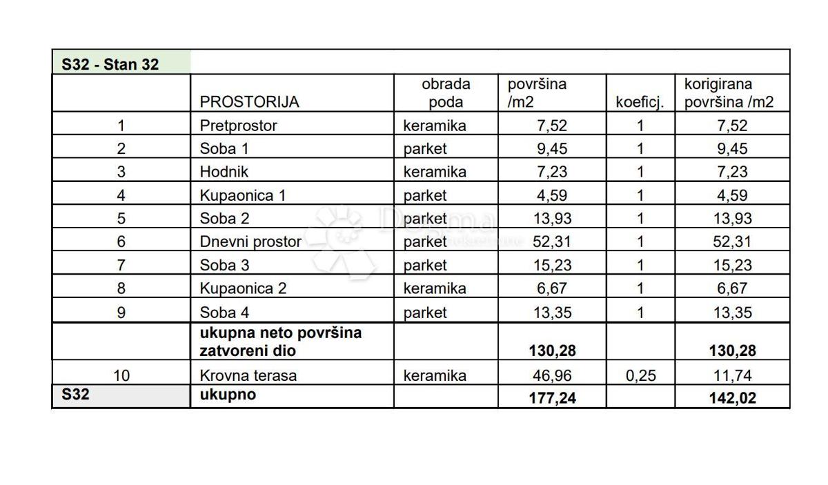 Allogio Sv. Polikarp / Sisplac, Pula, 109,02m2