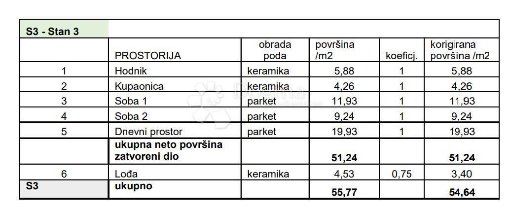 Allogio Sv. Polikarp / Sisplac, Pula, 109,02m2