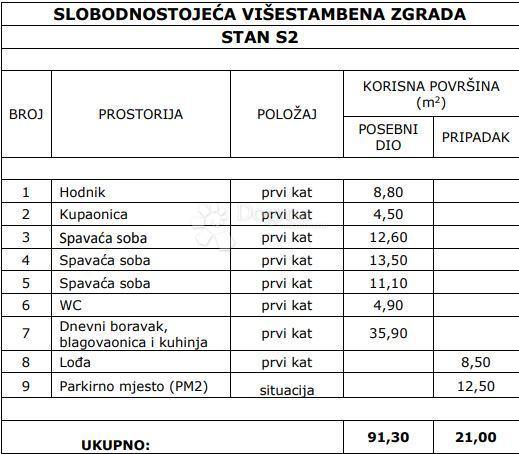 Allogio Jankomir, Stenjevec, 97,60m2