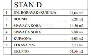 Stan i okolici Poreča