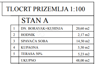 Stan i okolici Poreča