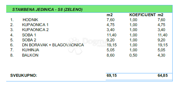 Allogio Makarska, 81,40m2