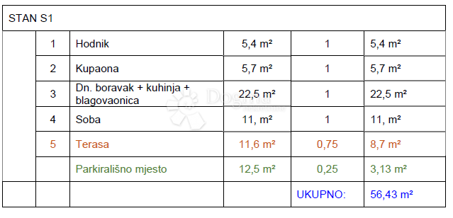 Allogio Đurđevac, 56,43m2