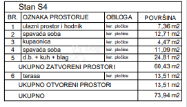 Allogio Primošten, 70.56 m2
