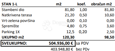 Allogio Novigrad, 120,30m2