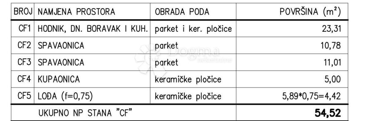 Allogio Monvidal, Pula, 53,93m2