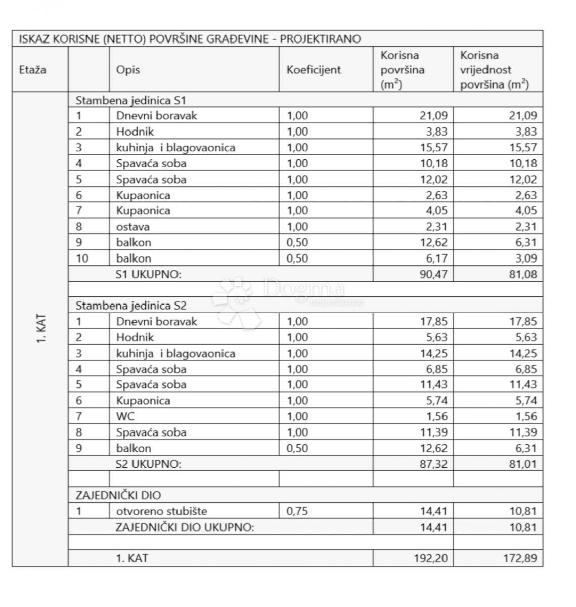 Allogio Brodarica, Šibenik - Okolica, 87,32m2