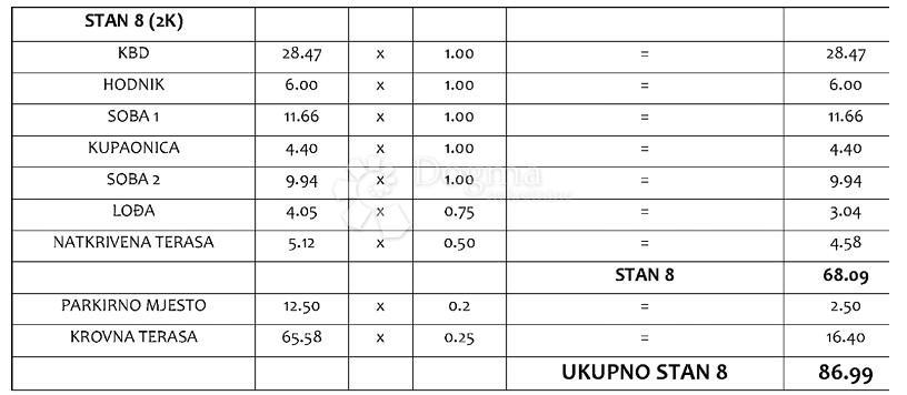 Allogio Sveti Petar na Moru, Sveti Filip I Jakov, 84,97m2
