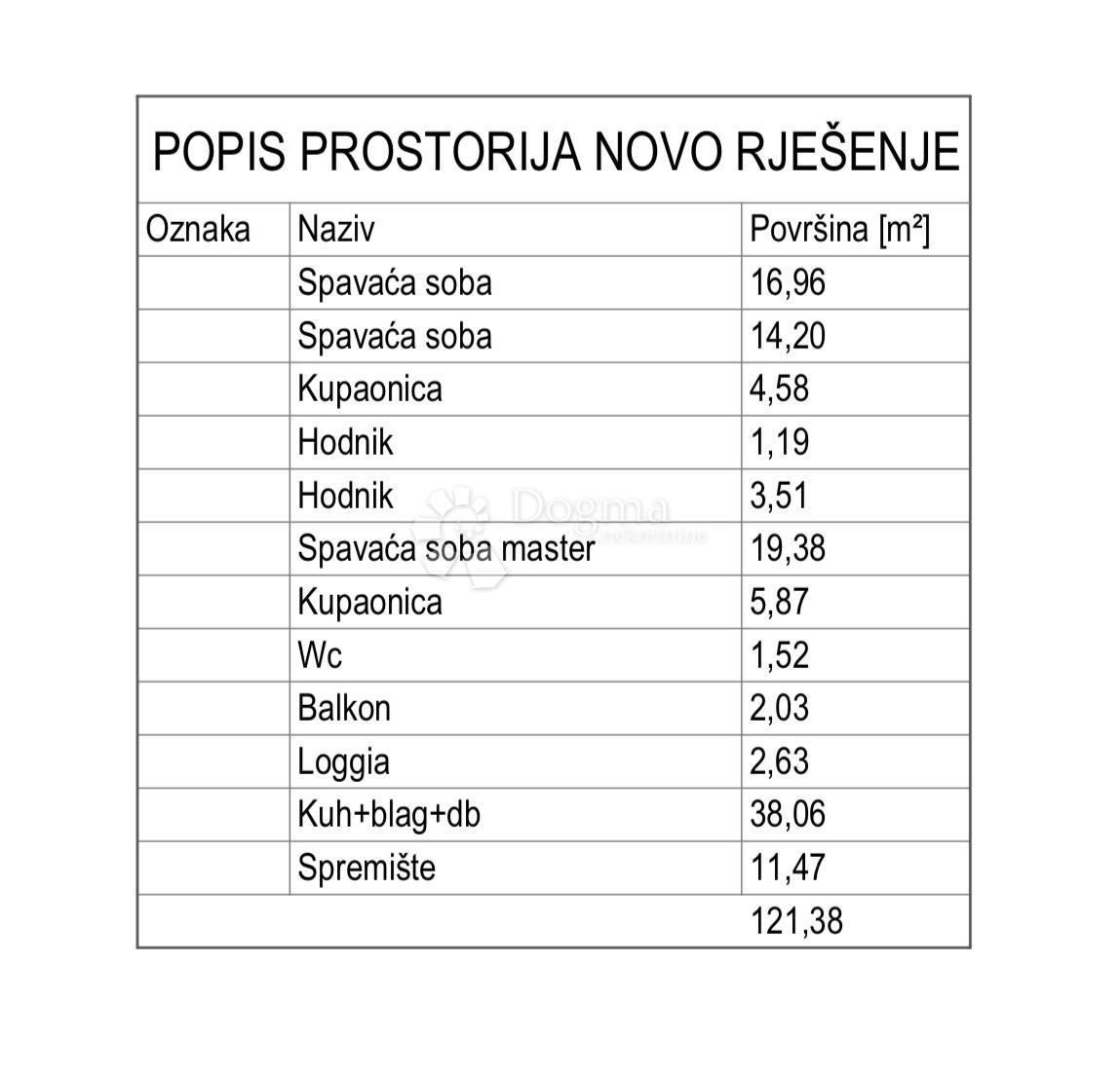 Allogio Gupčeva zvijezda, Gornji Grad - Medveščak, 121,38m2