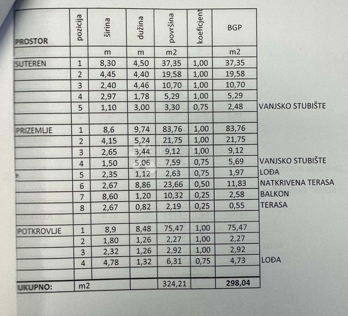 Casa Branovec, Gornja Dubrava, 298,04m2