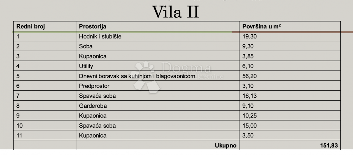 Terreno Barban, 5.832m2