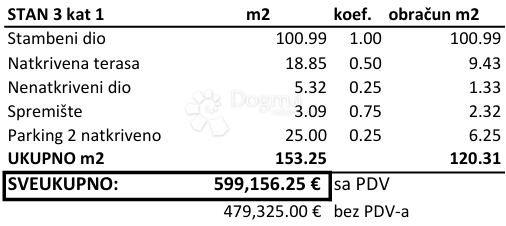 Allogio Novigrad, 147.10 m2