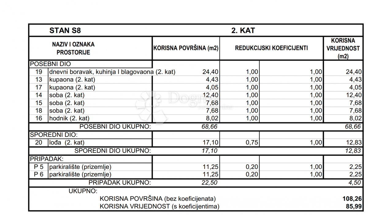 Allogio Srima, Vodice, 85,99m2