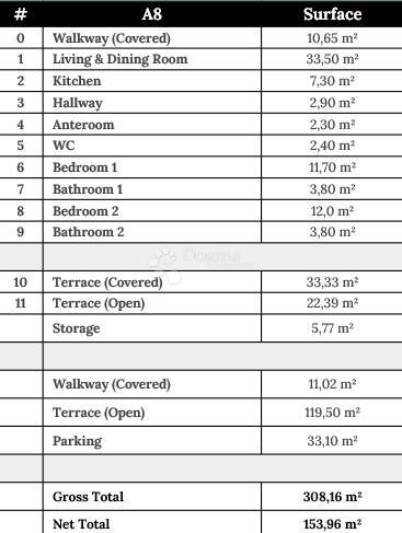 Allogio Zaton, Nin, 153,96m2