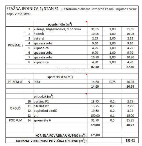 Allogio Diklo, Zadar, 133,62m2