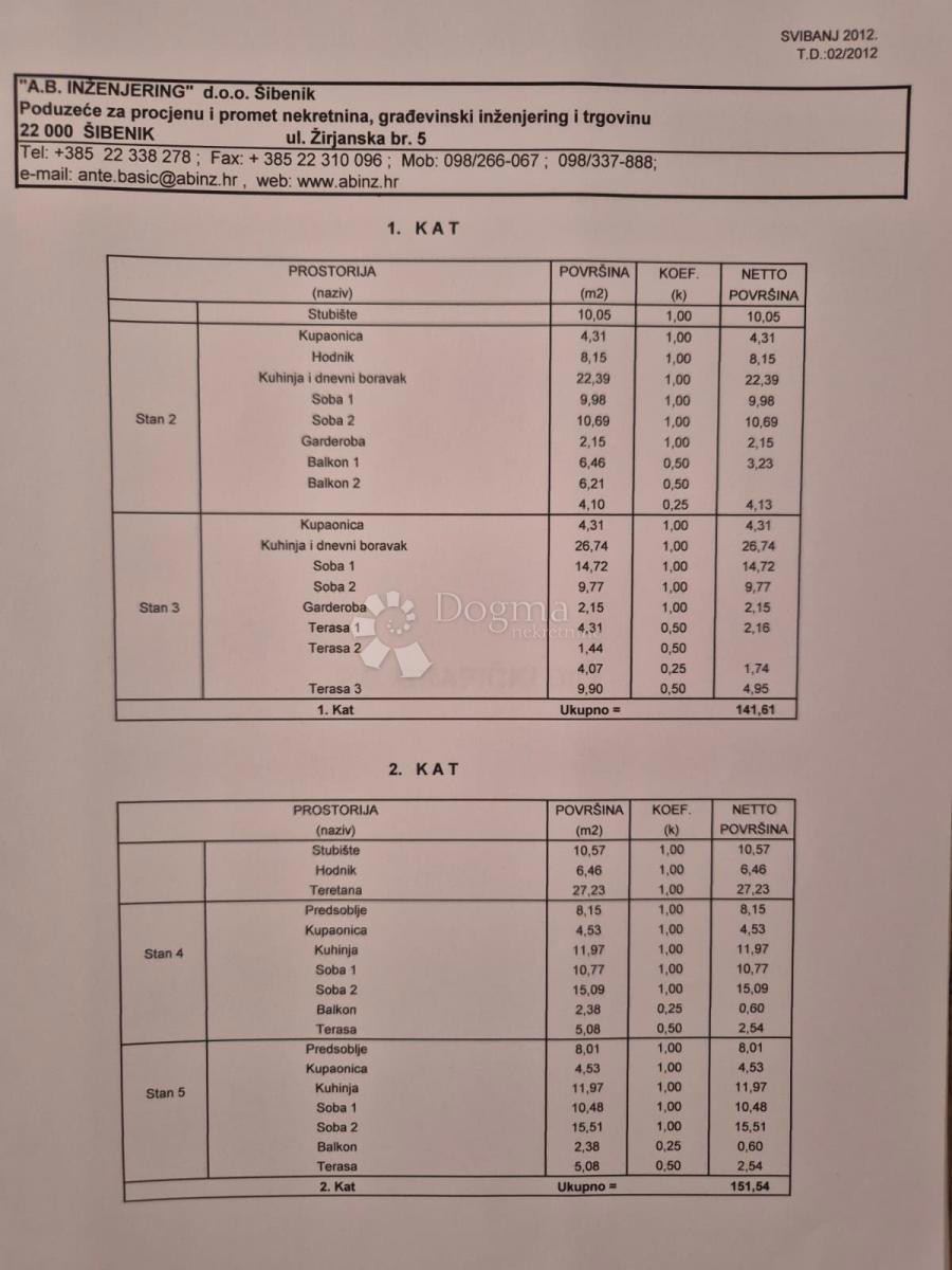 IN VENDITA – VILLA CON VISTA IMPAREGGIABILE SUL MARE, LE ISOLE E PRIMOŠTEN