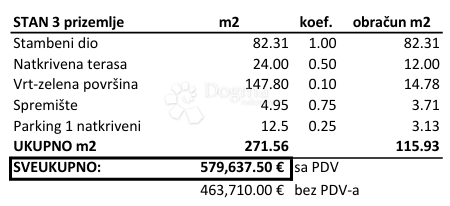 Allogio Novigrad, 253,10m2