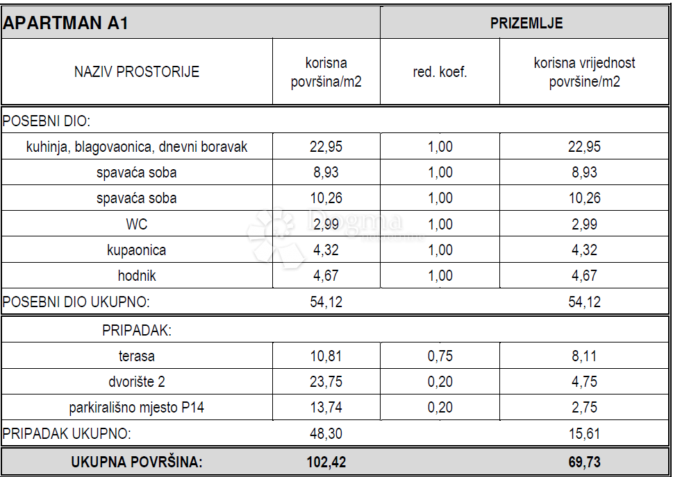 IN VENDITA – APPARTAMENTO CON DUE CAMERE A VODICE, A 50 METRI DAL MARE