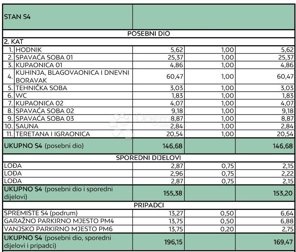 Allogio Diklo, Zadar, 134,10m2
