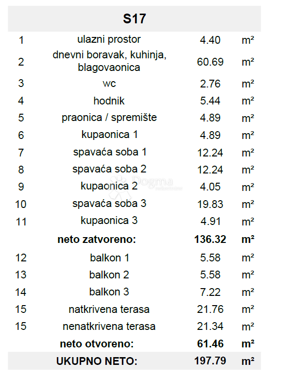 Attico di lusso con Jacuzzi, vista mare e due posti auto in garage – Terzo piano
