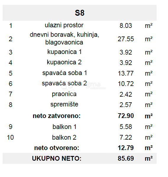 NUOVA COSTRUZIONE – APPARTAMENTO MODERNO CON BALCONI E VISTA MARE, A MENO DI 150 m DALLA SPIAGGIA – OKRUG GORNJI