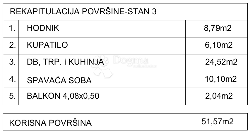 Allogio Drvenik, Gradac, 42,18m2