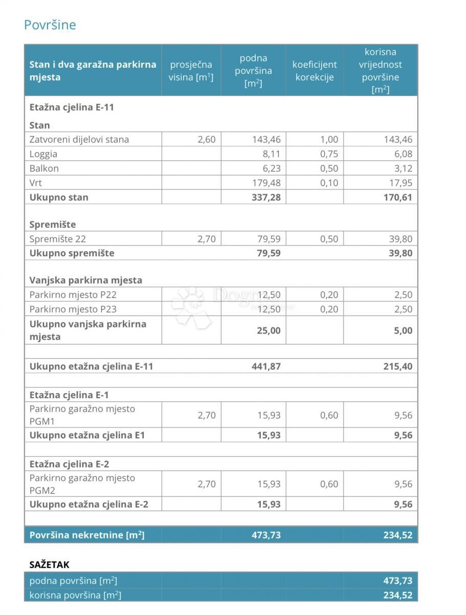 Allogio Dugave, Novi Zagreb - Istok, 234,52m2