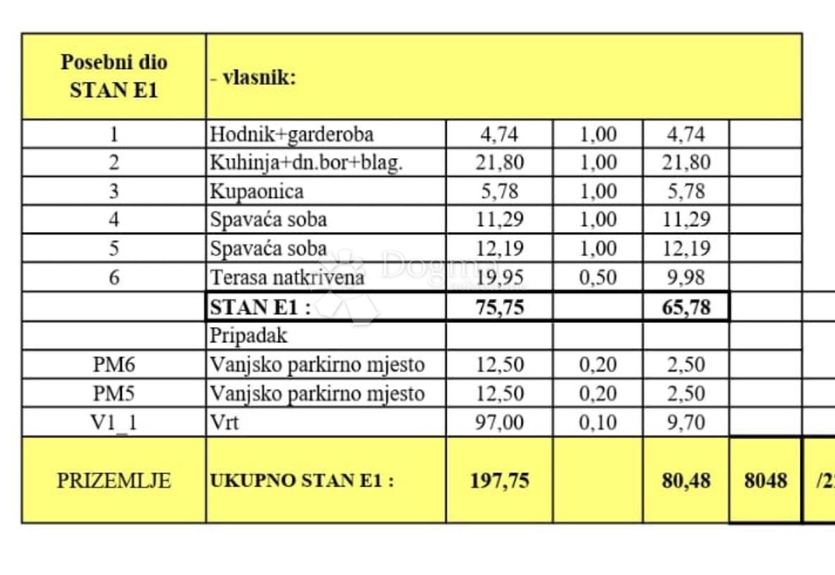 Allogio Medulin, 65,78m2