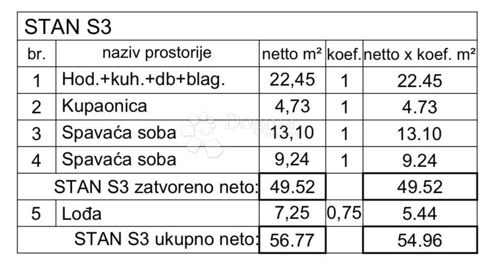 Allogio Valdebek, Pula, 54,35m2