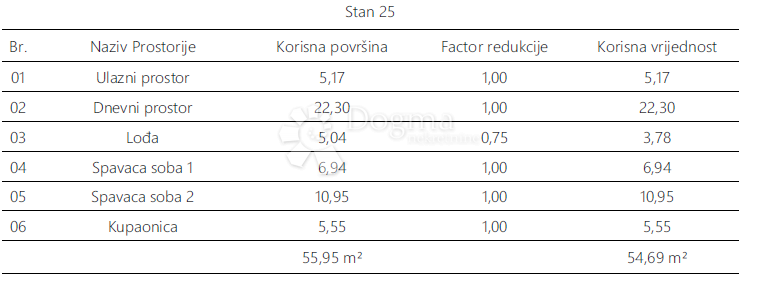 Allogio Monvidal, Pula, 54,96m2